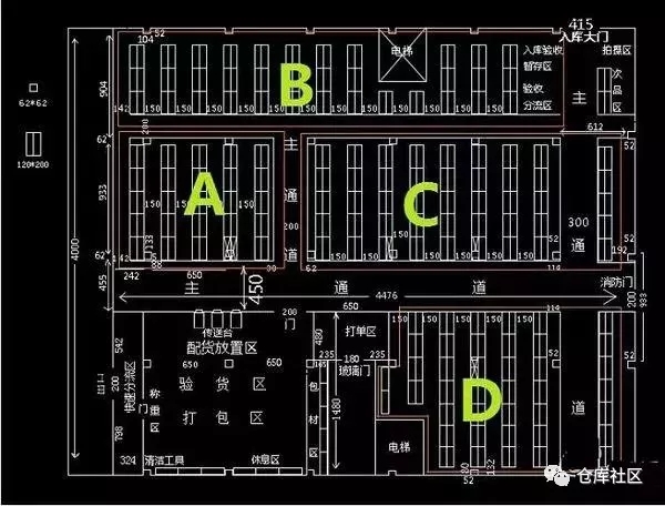 倉儲布局規(guī)劃探討，怎么布局才是最合理的？