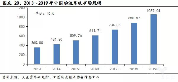 覆蓋大部分工業(yè)制造領(lǐng)域，千億市場空間廣闊