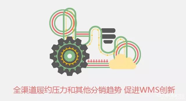 下一代WMS：未來(lái)發(fā)展的7項(xiàng)創(chuàng)新