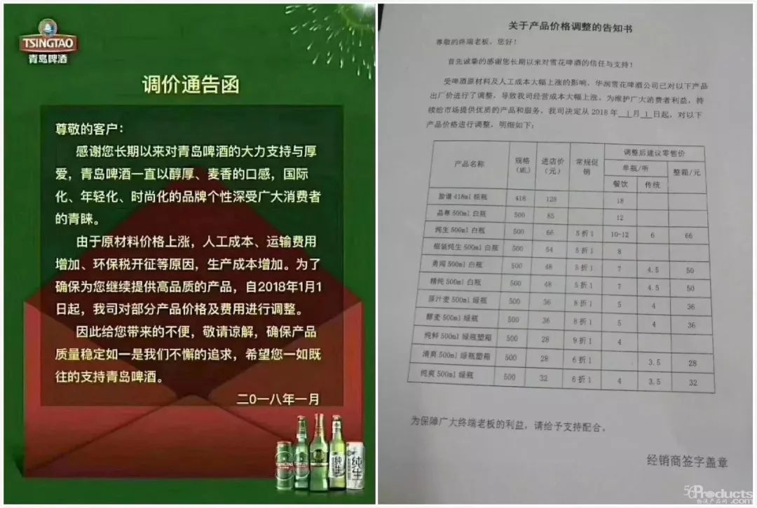 01 啤酒行業(yè)集體漲價(jià)