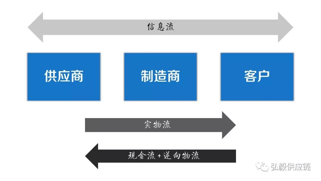 你認(rèn)為的供應(yīng)鏈概念可能都是錯的！特別是這四種！