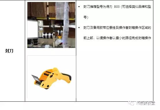 操作指南：電商物流倉庫—包裝工位標準化