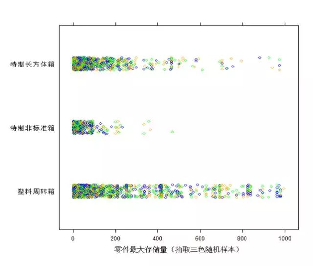 你知道倉(cāng)儲(chǔ)區(qū)面積的計(jì)算對(duì)規(guī)劃布局有多重要嗎
