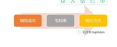 “一招”提高物流公司的利潤(rùn)和毛利率