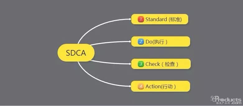 倉(cāng)庫(kù)管理持續(xù)改善方案