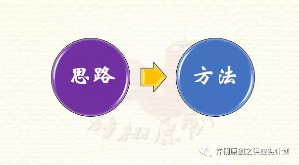 安全庫(kù)存控制的基本思路和三個(gè)具體控制方法