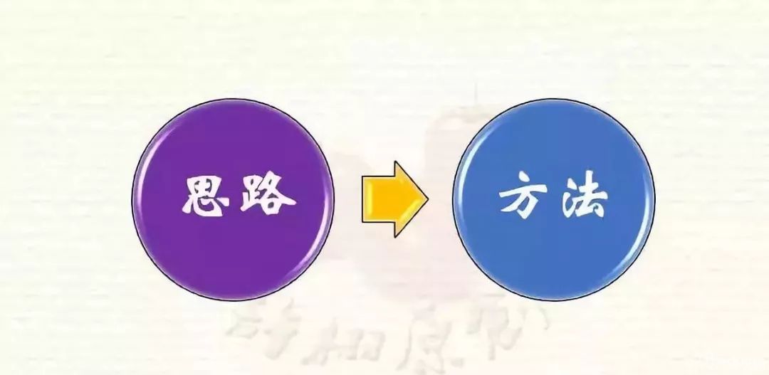 控制安全庫(kù)存，不是單純的降低安全庫(kù)存！