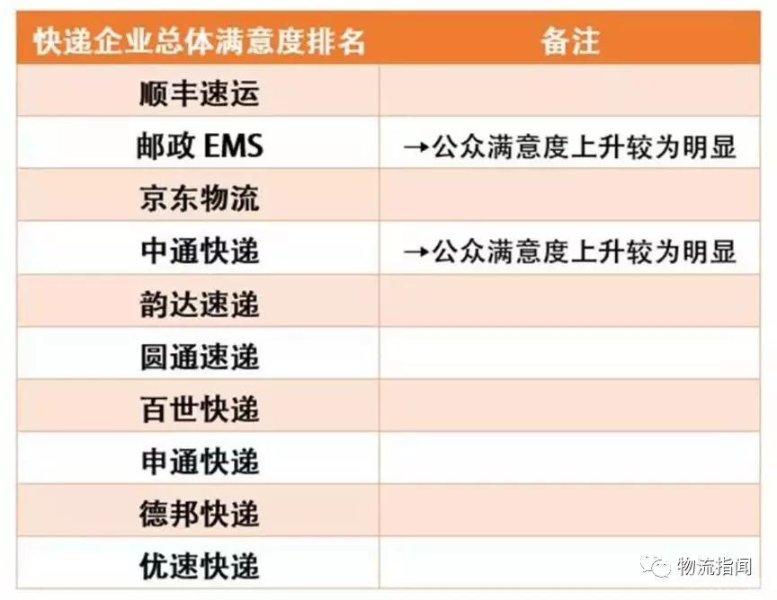成績單：年報里的2018