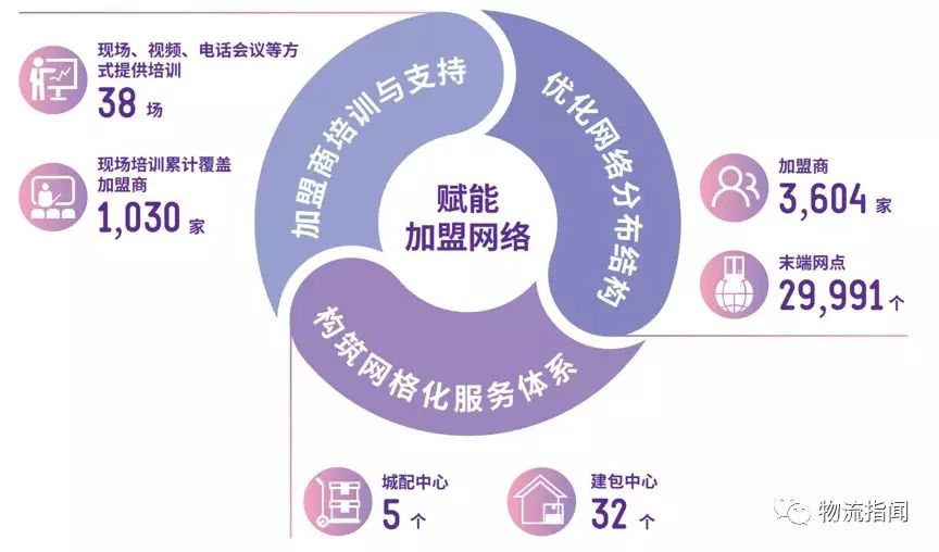 看經(jīng)營：復(fù)盤2018，展望2019----圓通