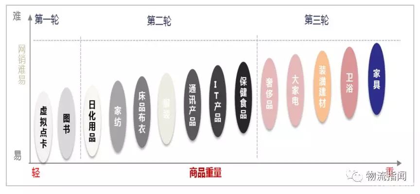 看經(jīng)營：復(fù)盤2018，展望2019----德邦快遞