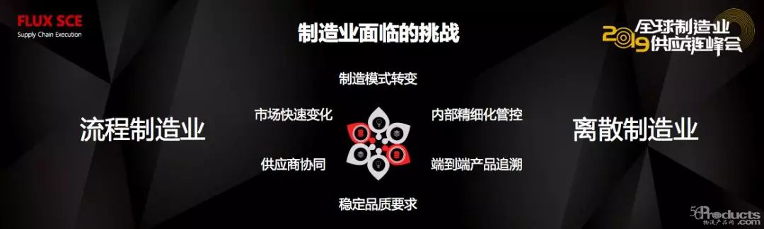 制造訂單一天一變樣 怎樣用好供應(yīng)鏈控全局？