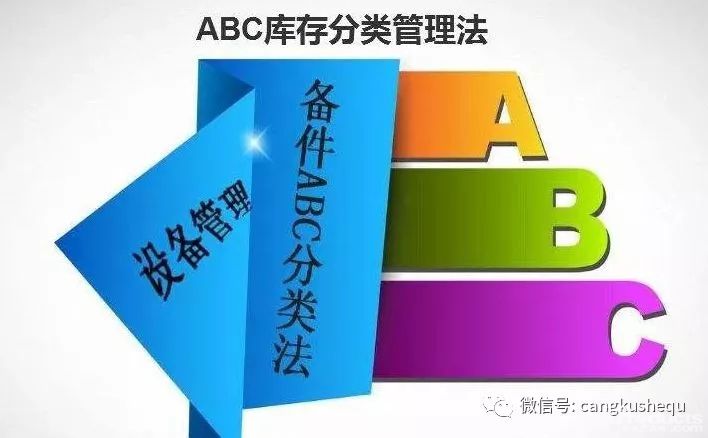 案例分析 | 應(yīng)用ABC分類(lèi)法優(yōu)化庫(kù)位管理