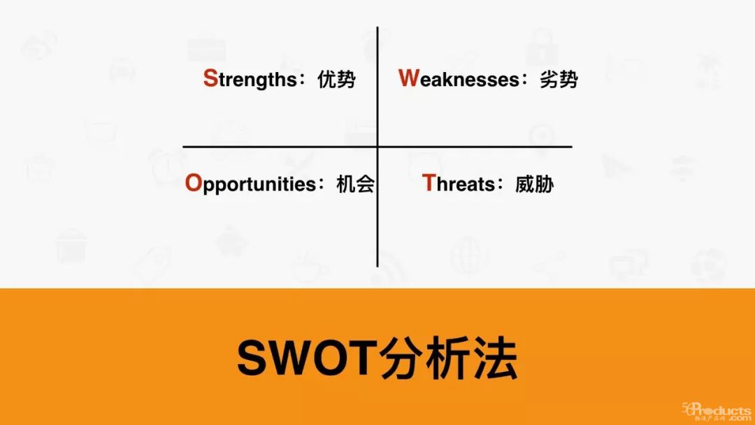 SWOT、PDCA、6W2H、SMART、WBS、二八原則，都很實(shí)用！