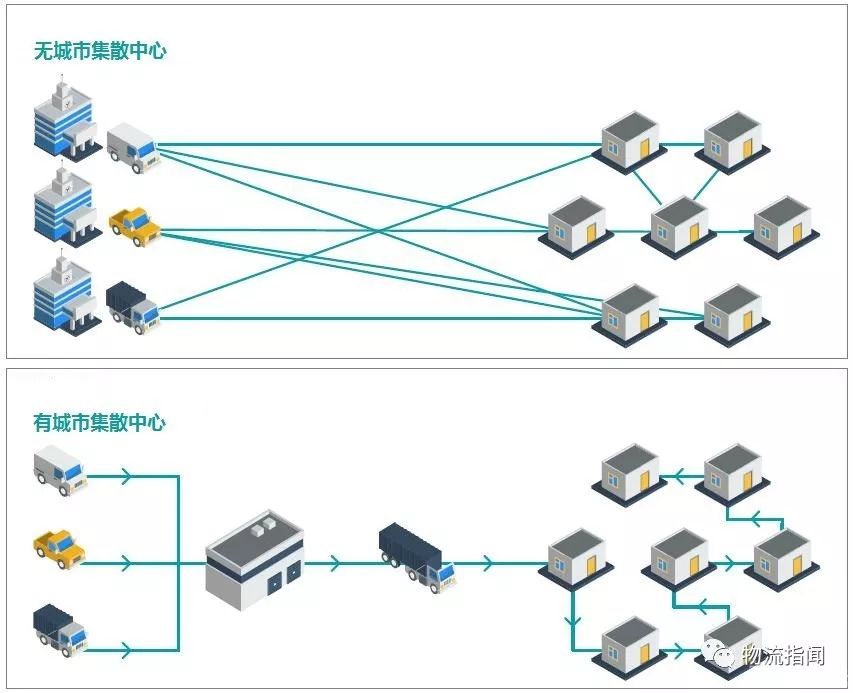 麥肯錫：關(guān)于未來(lái)城市配送的全面展望（譯文）
