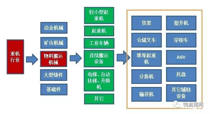 深度：一文讀懂中國(guó)物流裝備技術(shù)現(xiàn)狀，倉(cāng)儲(chǔ)、配送、軟件、市場(chǎng)格局