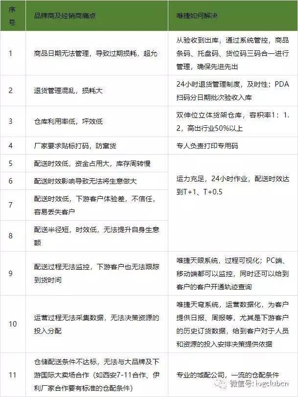 倉配掘金，真相原來在這里