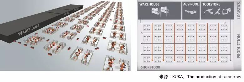 解讀：SAP-沈陽(yáng)自動(dòng)化研究所打造的中國(guó)第一家基于自治系統(tǒng)的第三代數(shù)字化工廠演示線