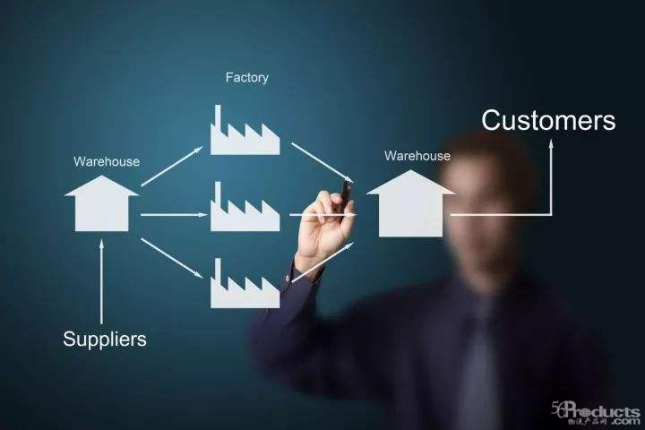 供應(yīng)鏈管理與物流管理到底有哪些區(qū)別？ 