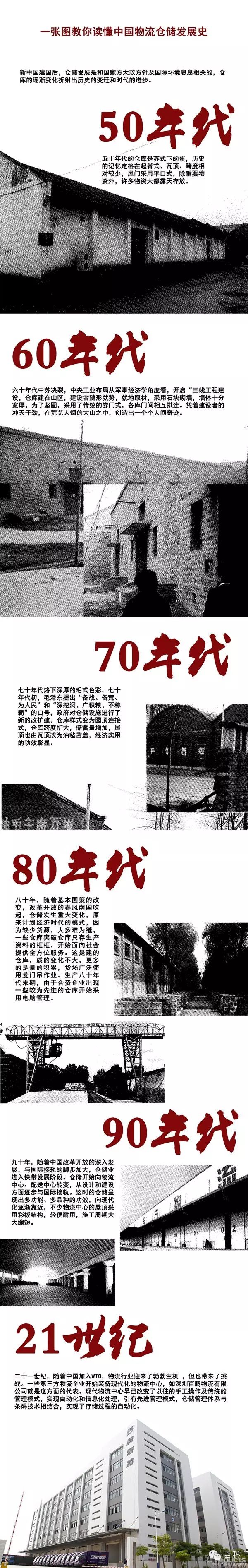 一張圖教你讀懂中國物流倉儲(chǔ)發(fā)展史