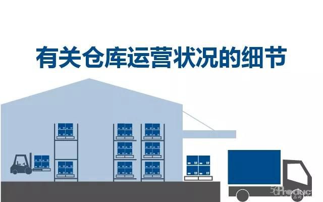 合格的倉(cāng)庫(kù)運(yùn)營(yíng)是怎樣一種狀態(tài)