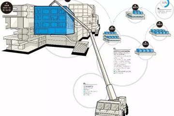 供應(yīng)鏈如何以“標(biāo)準(zhǔn)化”實(shí)現(xiàn)“個(gè)性化”？