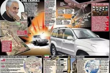 千里之外“斬首”伊朗將領？恐怖的美國“戰(zhàn)爭無人機”