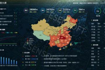 硬核：數(shù)據(jù)可視化大屏能為疫情監(jiān)測防控做什么