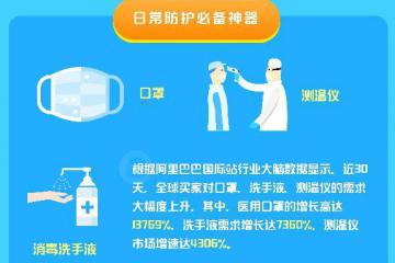 全球醫(yī)用口罩需求增長137倍 全世界急待“世界工廠”盡快復工