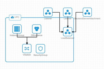 戰(zhàn)疫期，釘釘如何扛起暴增百倍的流量？