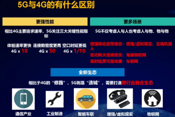 【視頻】工信部聞庫(kù)司長(zhǎng)談5G行業(yè)轉(zhuǎn)型發(fā)展之道