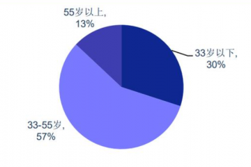 社區(qū)團(tuán)購(gòu)行業(yè)深度報(bào)告：萬(wàn)億賽道，競(jìng)爭(zhēng)格局如何演變