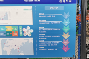 鋰電時代真的到來了嗎？如何選？安全嗎？