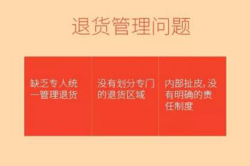 倉庫退貨管理解析