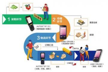 2021生鮮供應(yīng)鏈與冷鏈物流展覽會(huì)