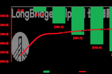假如騎手外包變正式工，對(duì)美團(tuán)的估值有什么影響？