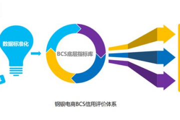 數(shù)智案例【02】鋼銀電商B2B鋼鐵全產(chǎn)業(yè)鏈的數(shù)智升級