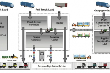 制造企業(yè)如何實現(xiàn)線邊物流升級｜線邊物流專題（一）
