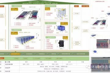 倉儲規(guī)劃方案的輸出與決策點