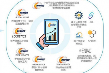 兩會跨境電商 這份最新3月4日報告再成焦點