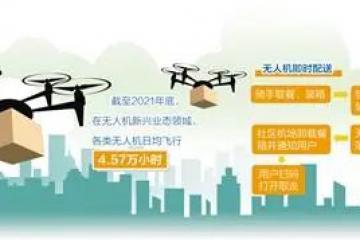 經濟日報：無人機即時配送悄然而至