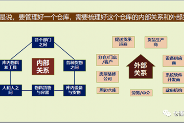 倉(cāng)庫(kù)出問(wèn)題，一定全是倉(cāng)庫(kù)部門(mén)自身的原因嗎？