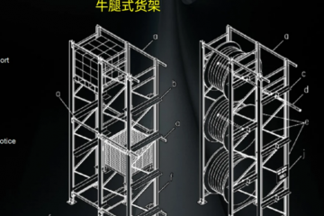 「物流實(shí)踐」立體倉庫貨架（warehouse rack）