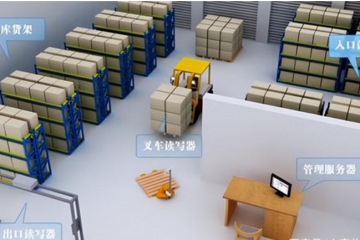 RFID技術(shù)在倉(cāng)庫(kù)物流中系統(tǒng)的應(yīng)用助力企業(yè)智慧轉(zhuǎn)型