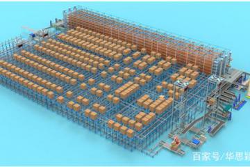 智能倉儲管理（WMS）