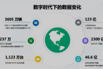 數(shù)據(jù)時代下 存儲行業(yè)正在發(fā)生怎樣的變革？