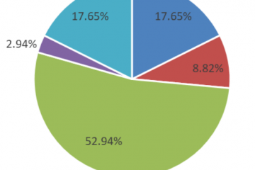 權(quán)威發(fā)布！2022年中國(guó)物流與供應(yīng)鏈金融數(shù)字化發(fā)展報(bào)告（全文）