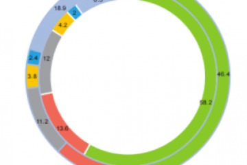 價(jià)格戰(zhàn)熄火？2022快遞這場(chǎng)“仗”怎么打，順豐、韻達(dá)、圓通、中通、申通…...