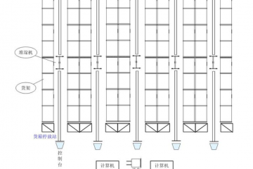 從零開始-自動化立體庫設計與計算