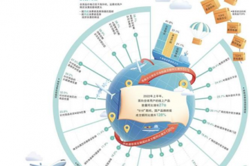 經(jīng)濟(jì)日?qǐng)?bào)攜手京東發(fā)布數(shù)據(jù)：全球網(wǎng)購(gòu)滲透率快速提升