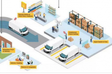后疫情影響下的電商零售物流發(fā)展